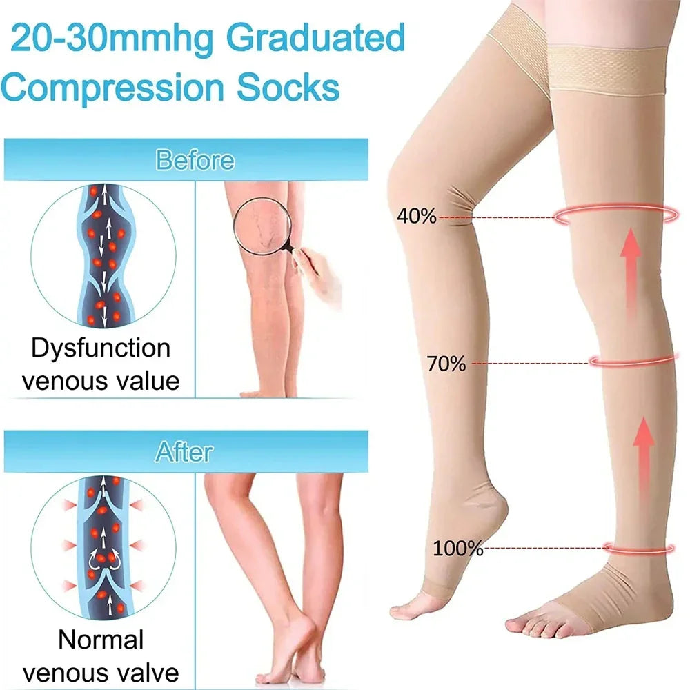 1Pair Thigh High Compression Socks for Women & Men,Open Toe,Firm Support 30-40mmHg Compression Stockings for Varicose Veins